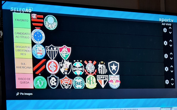 Olhem a Tier List do Andr� Rizek