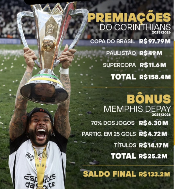 Premia��o x Memphis