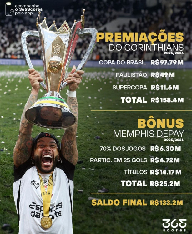 Memphis valeu o contrato de produ��o
