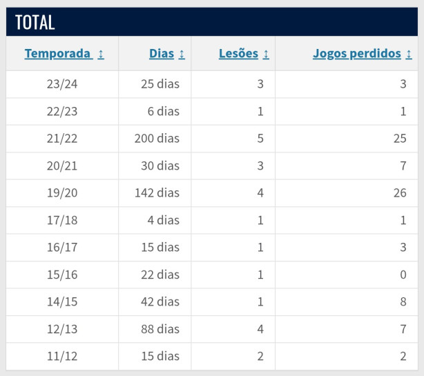 Les�es de Labyad