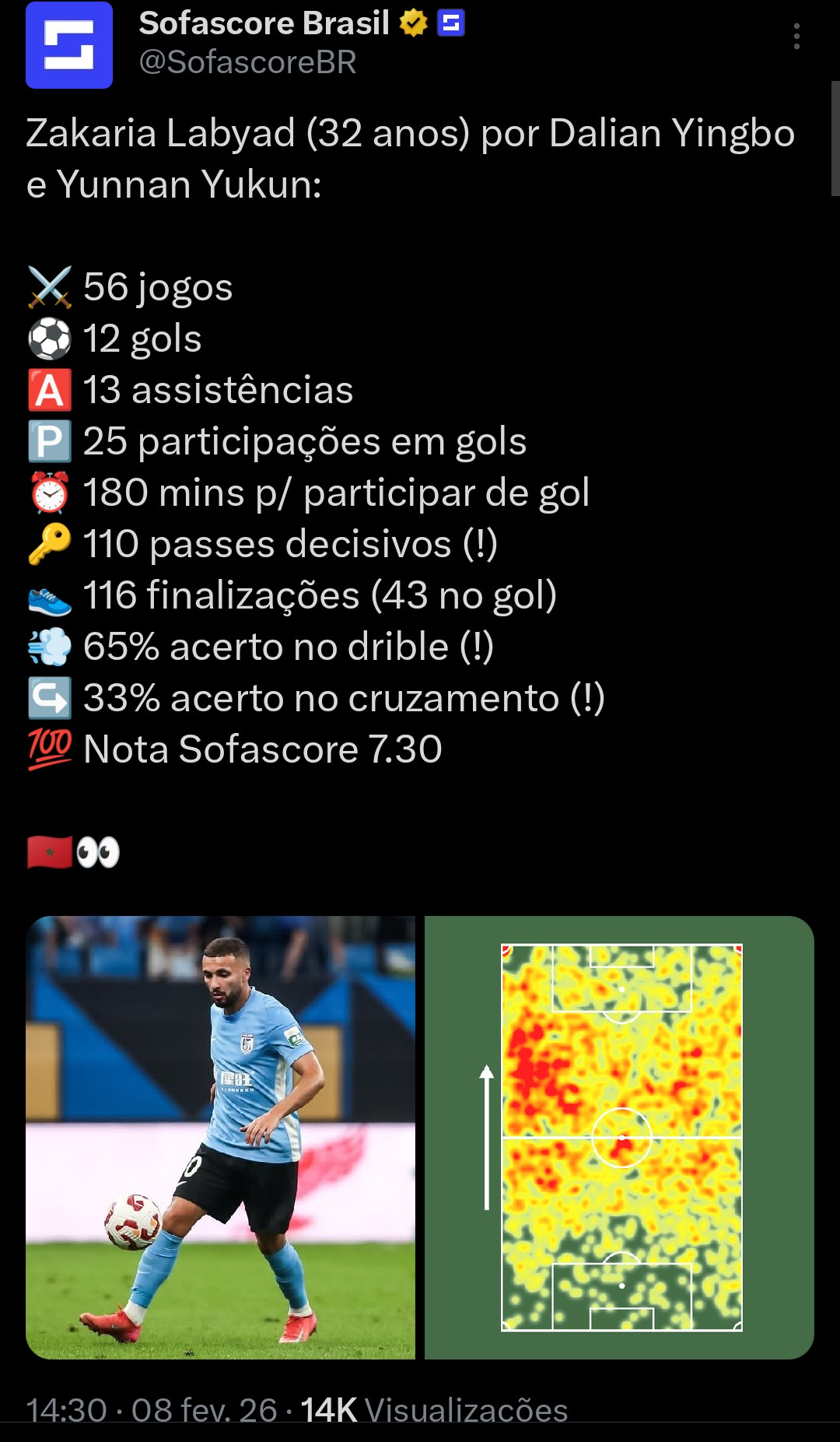 Estat�sticas do Zakaria Labyad