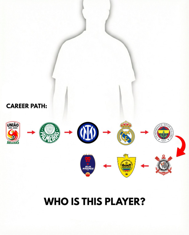 Quiz - Quem � o jogador?