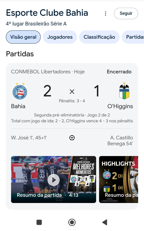 Bahia eliminado na pr� libertadores