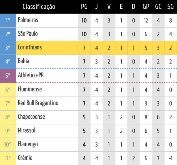 �timo resultado para o momento