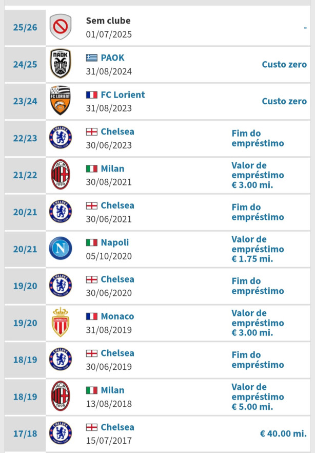 Curr�culo fraco do Bakayoko