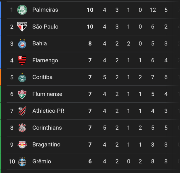 Vou ficar por aqui mesmo!