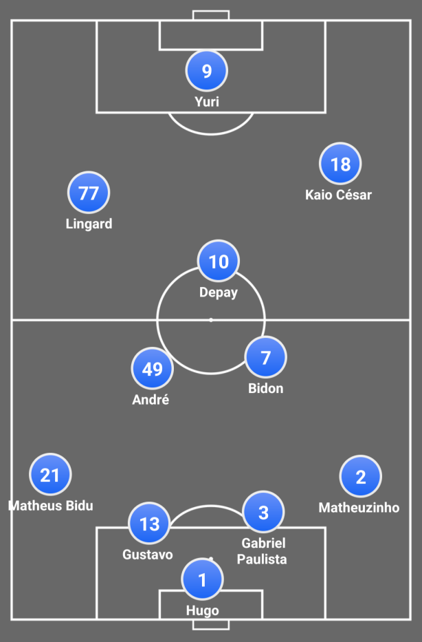 Escala��o em um 4-3-3