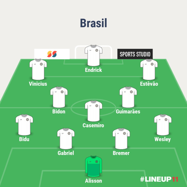 Essa � a minha Sele��o ideal! Com dois jogadores do Corinthians no time.