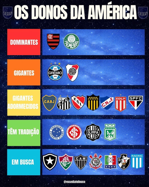 Nossa triste realidade na Commebol