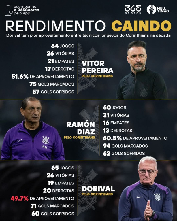 Fora Dorival