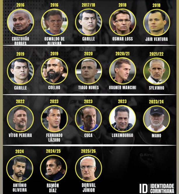 10 anos sempre os mesmos