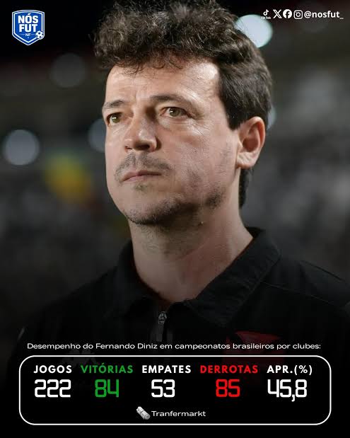 Fora diniz