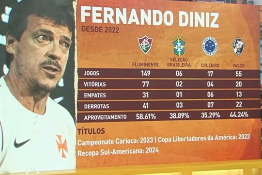 J� posso come�ar a rezar?
