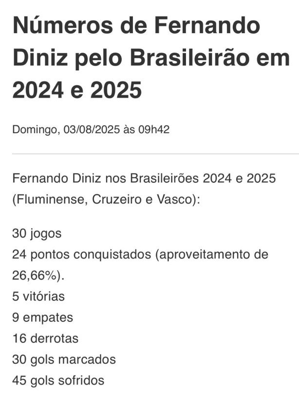 N�meros de Diniz brasileiro 2024/25