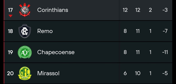 3 maior folha salarial do futebol brasileiro