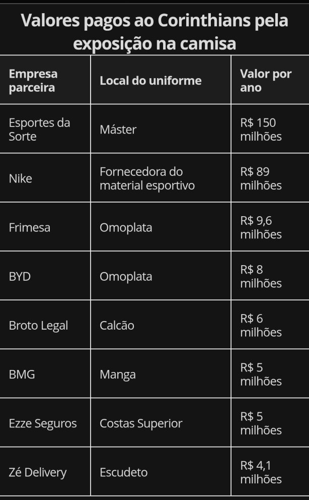 Corinthians