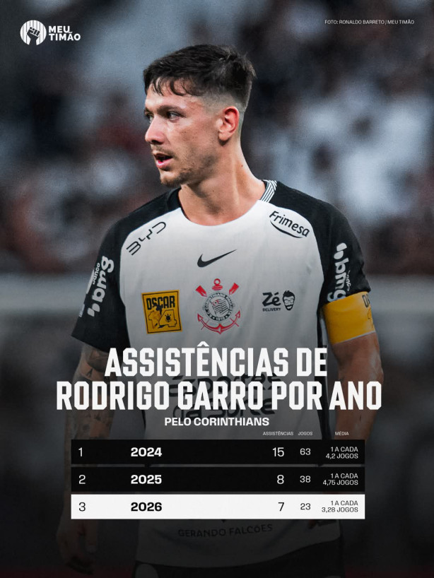 Garro