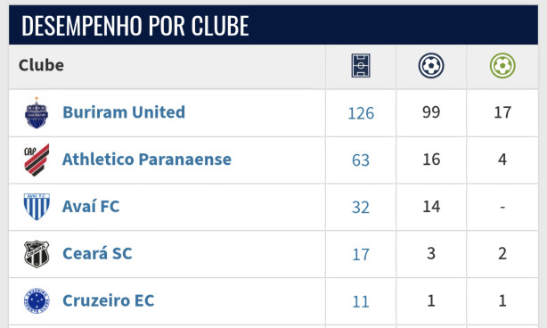 Guilherme Bissoli...