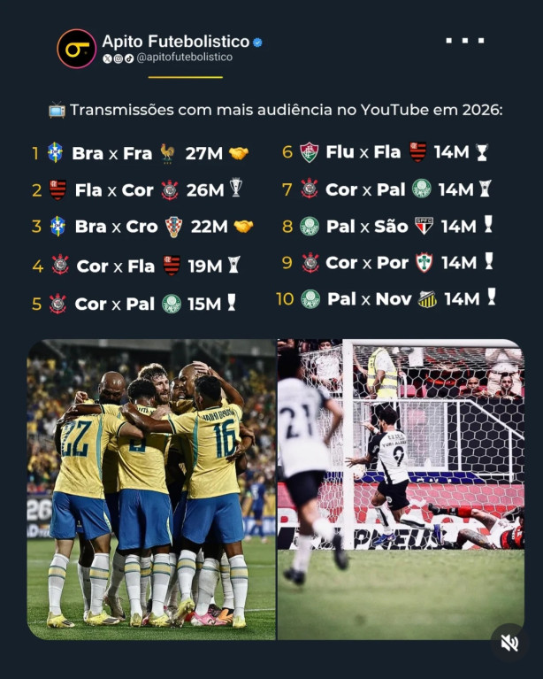 Transmiss�es com mais audi�ncia no YouTube em 2026