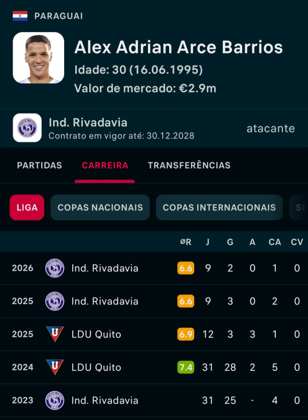 Lembram do Centroavante Arce?