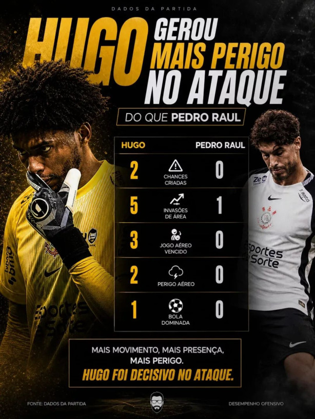 O pior atacante do Corinthians no século XXI
