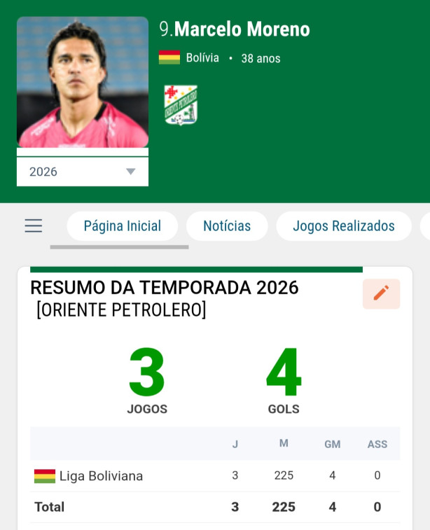 Marcelo Moreno seria uma boa?