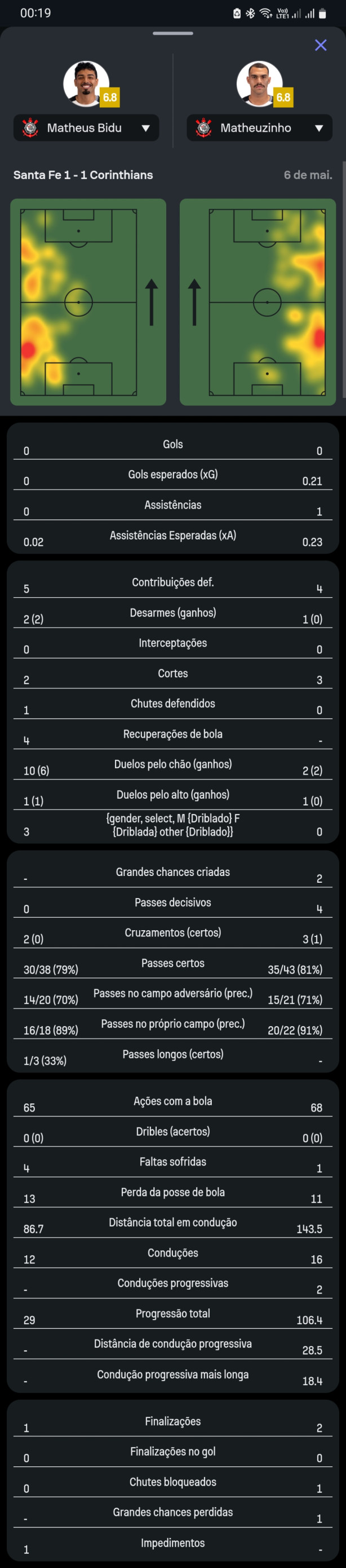 Matheuzinho equilibra o que Bidu desequilibra