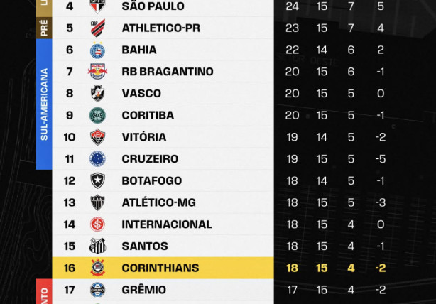 Vejam isso que loucura