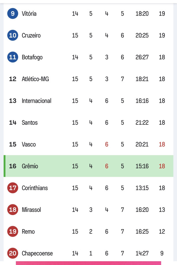 Vem a� fortes emo��es