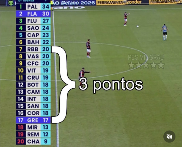3 pontos apenas