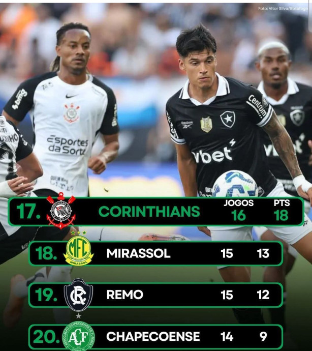 a queda do tim�o