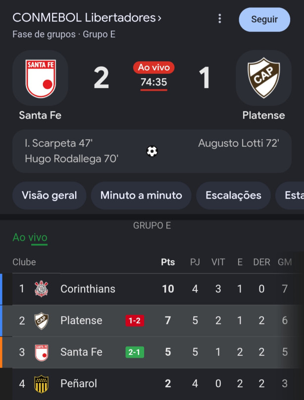 Santa F� 2x1 Platense, Corinthians 7 gols de saldo para o 2*