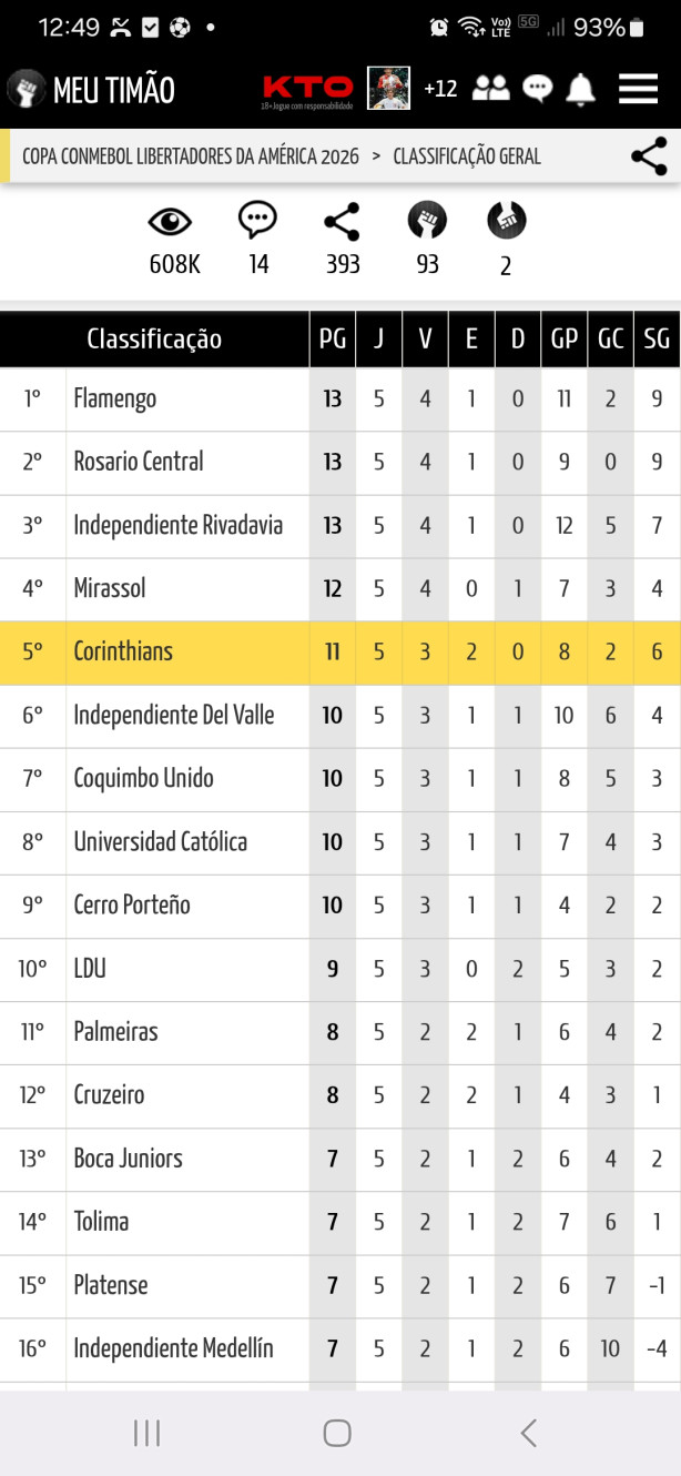 Tabela geral da Libertadores