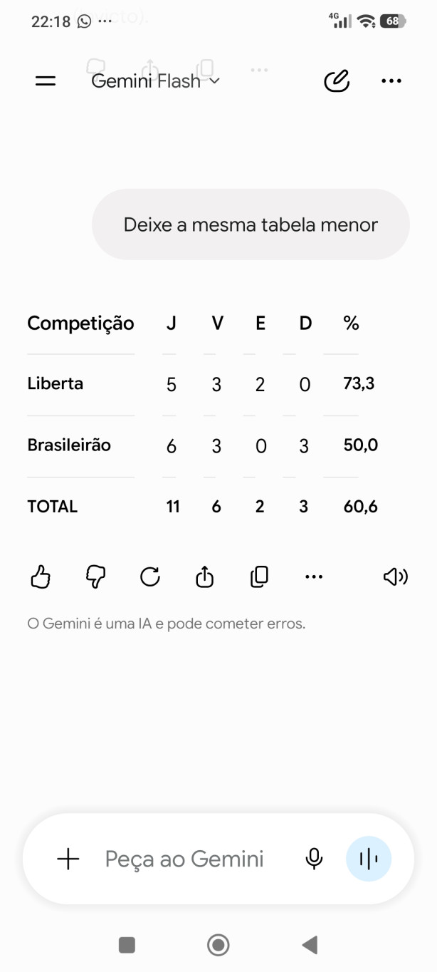 Gosto do Diniz como t�cnico!