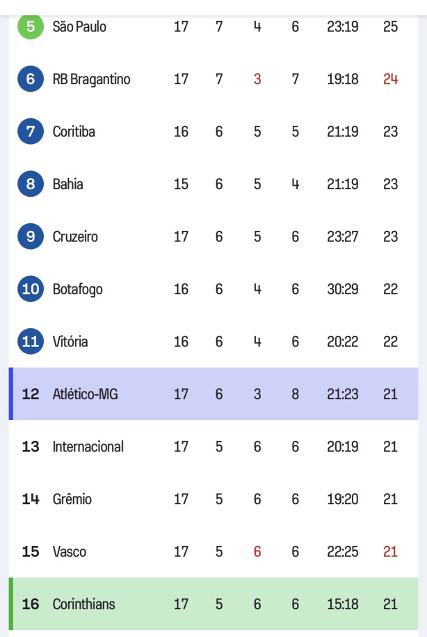 N�o lembro de um campeonato assim faz tempo