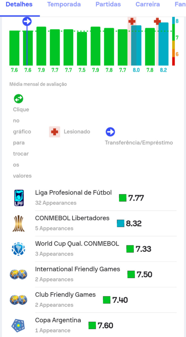 Jogador muito consistente