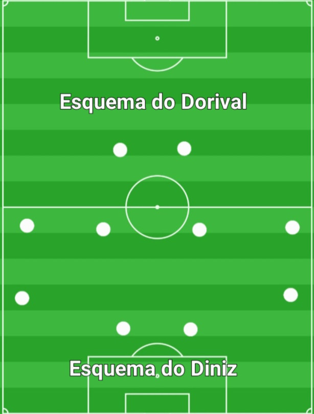 Insanidade � continuar fazendo a mesma coisa e esperar resultados diferentes. Fora, Diniz!