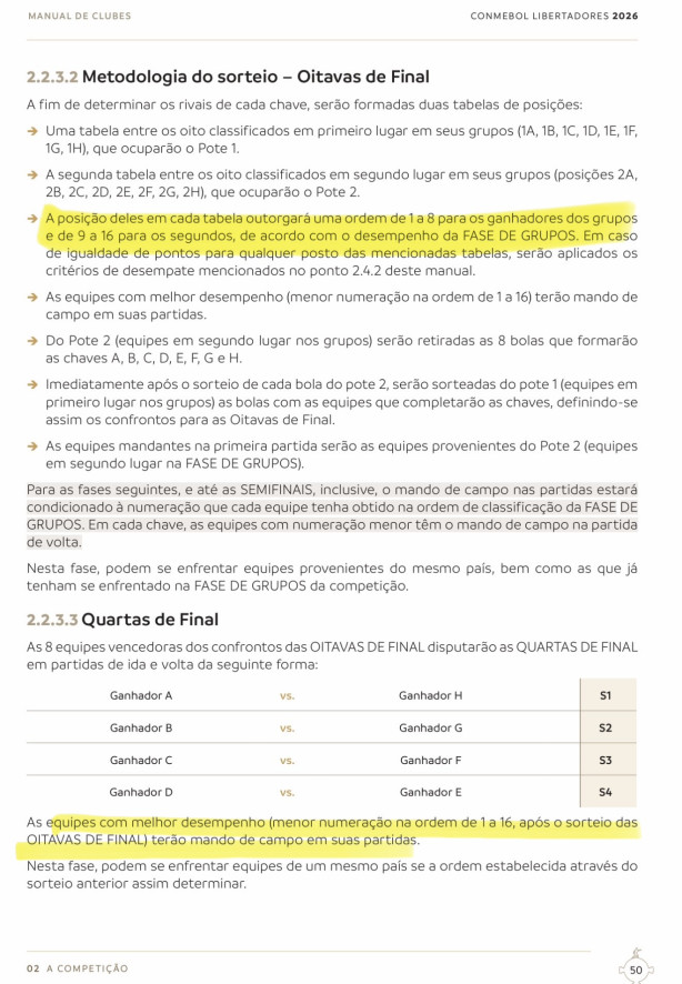 Regulamento da Libertadores 2026