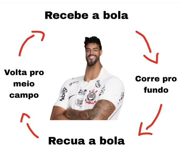 An�lise sobre o Matheus Bidu