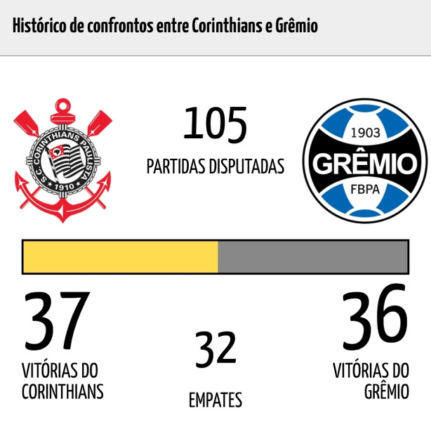 informa��o importante de hoje