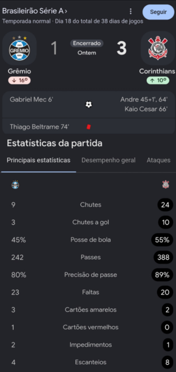 Estat�sticas do Jogo Corinthians x Gr�mio, tem que ser sempre assim!