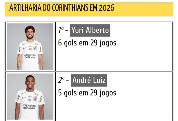 Olhem isso!
