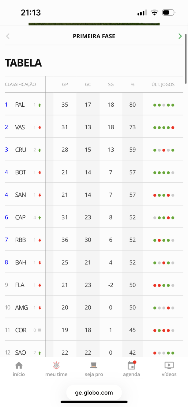 E no brasileiro sub 20 a hist�ria meio que se repete �