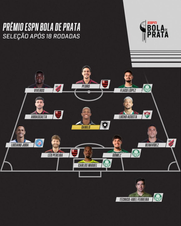 Sele��o da ESPN do brasileiro