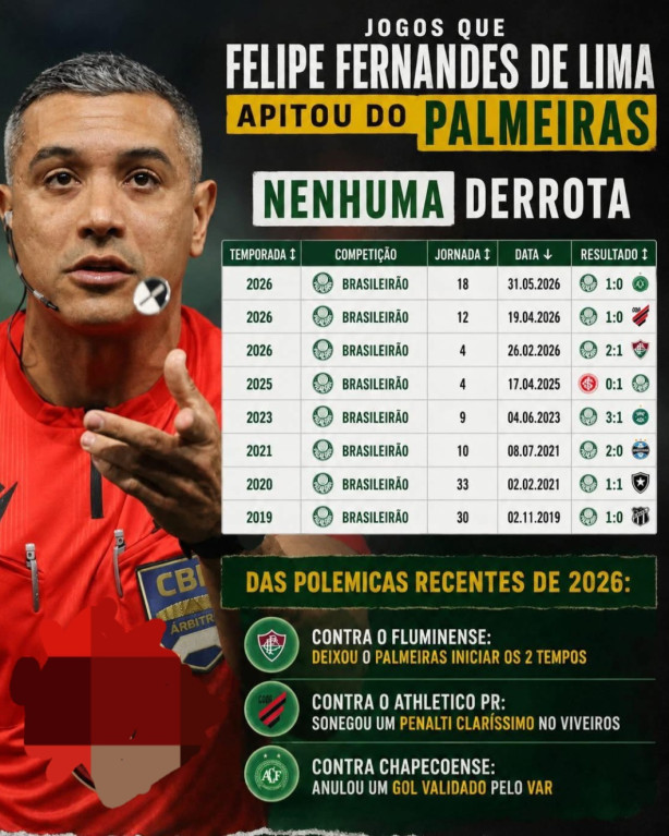 Tirem suas conclus�es.