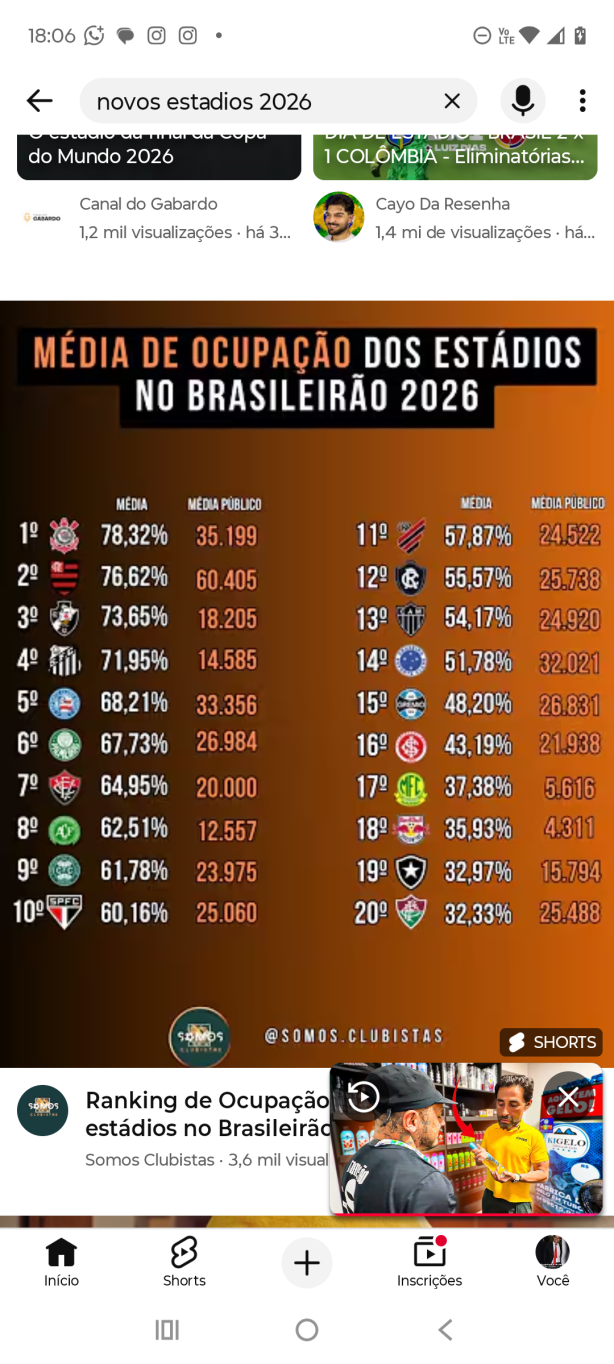 N�o tem como adiar mais! Pr�x ano � outra copa na arena!