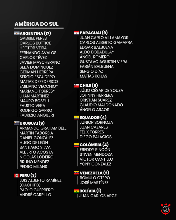 Da Am�rica do Sul