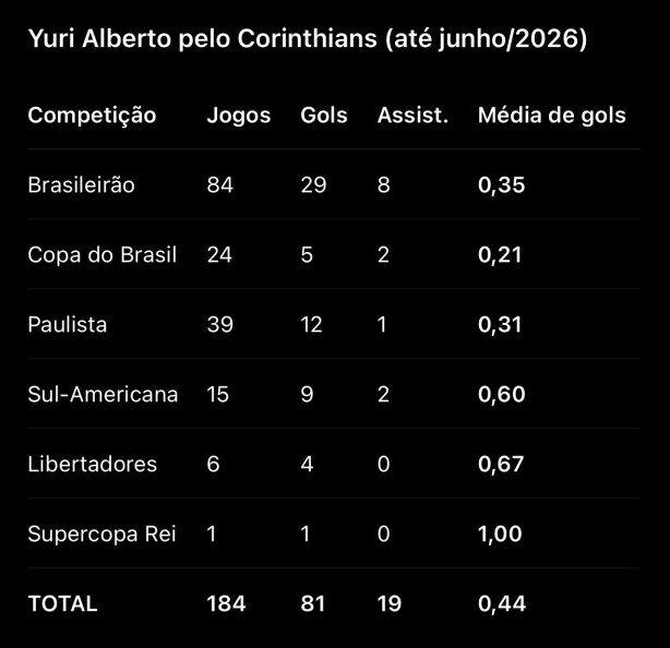 Obrigado Yuri Alberto