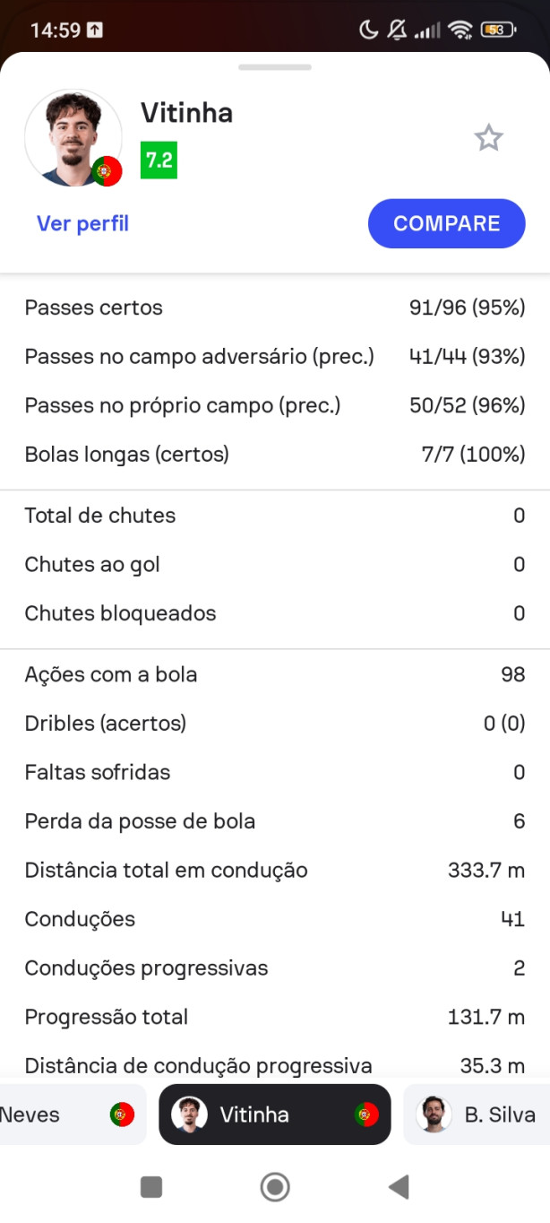 Vitinha