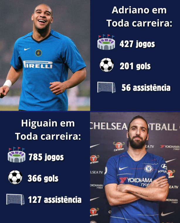 N�mero de Adriano e higuain